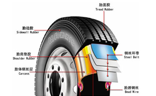 汽車輪胎的力學性能測試